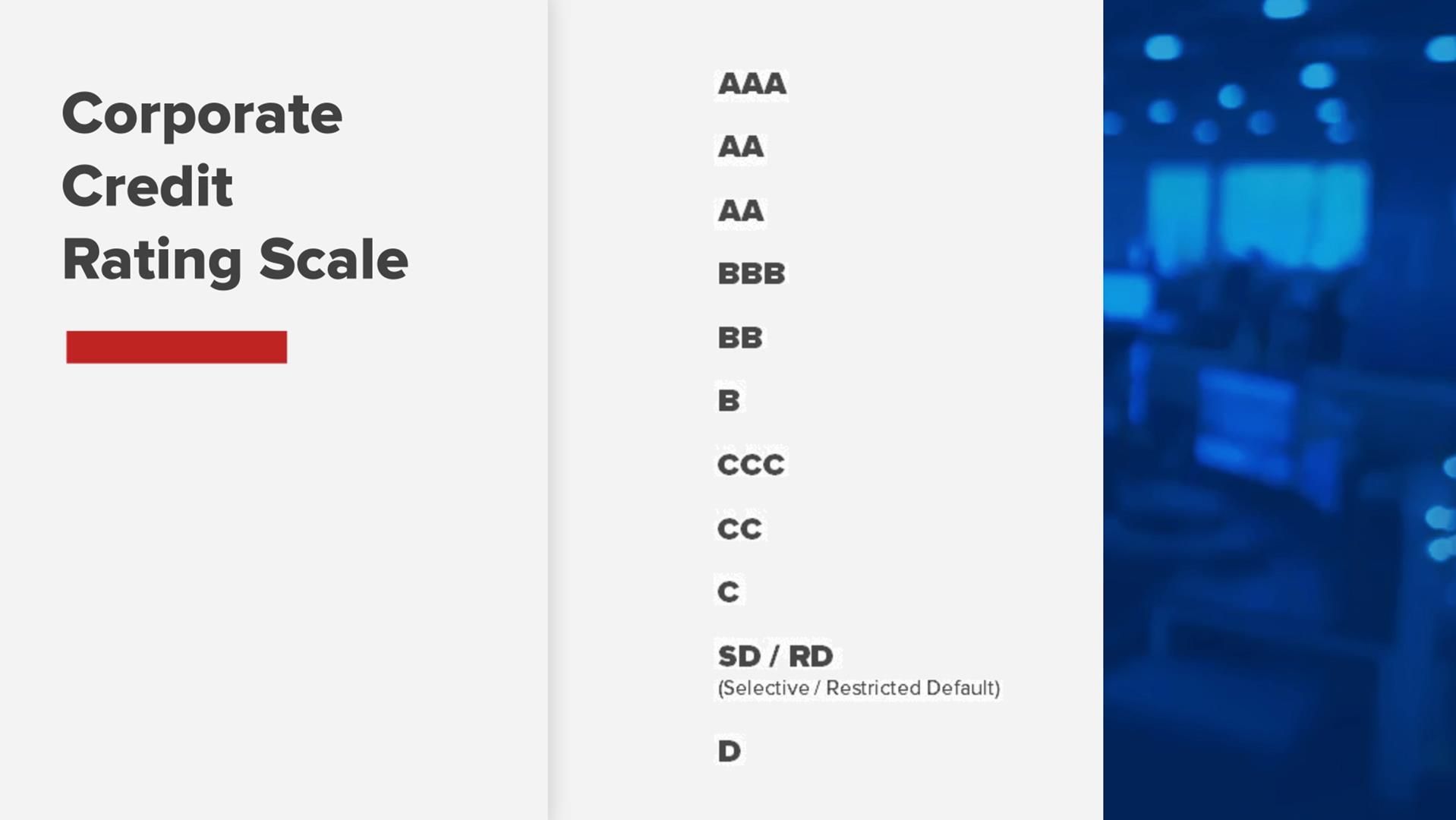 corporate credit rating scale