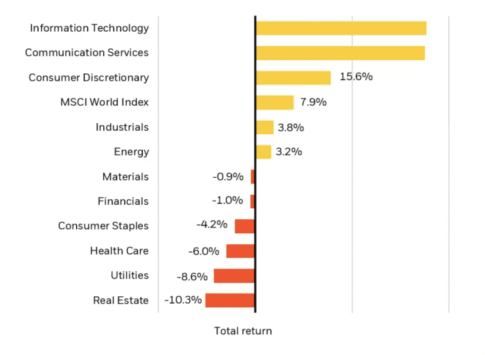 Mega-cap tech a safe haven