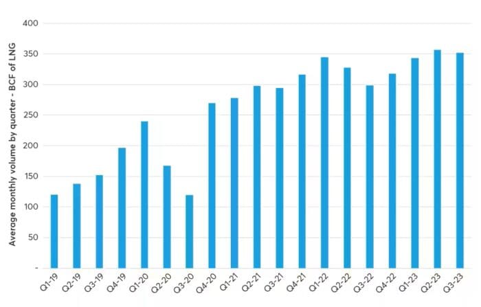 Henry Hub Natural Gas futures expands global reach