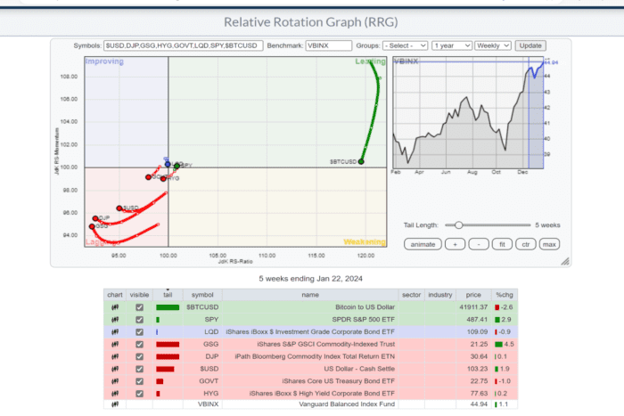 Chart Advisor: Catching the Capital One Uptrend