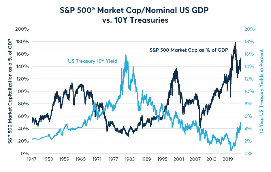 As Inflation Retreats, How Will Equities Perform in 2024?