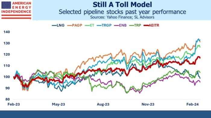 4Q Earnings Wrap