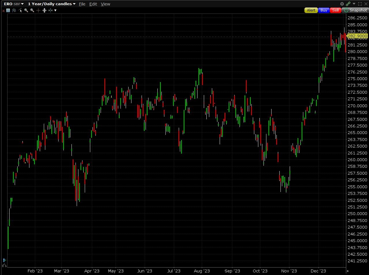 Reflections on the European Equities Markets performance in 2023