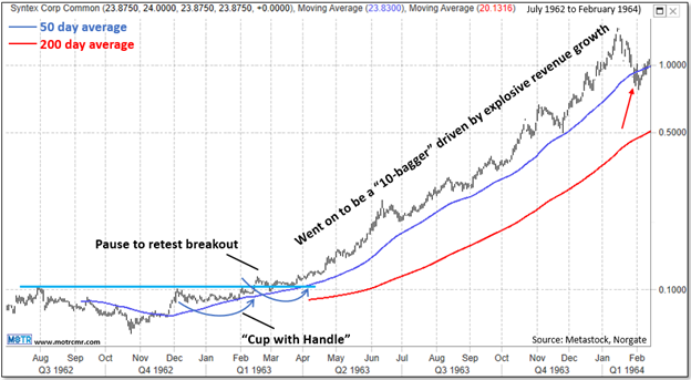 Chart Advisor: Bridging the Fundamental Gap