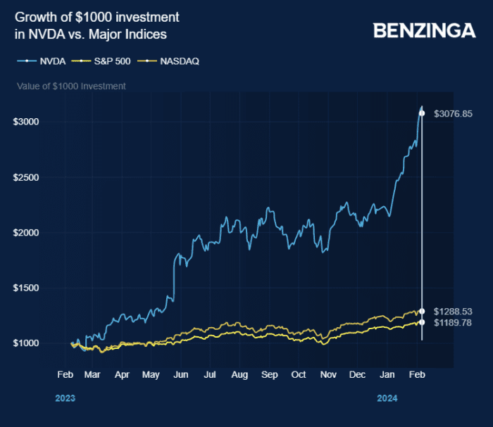 Hedge Fund Investors Pull $100B From Market As Stock Pickers Underperform
