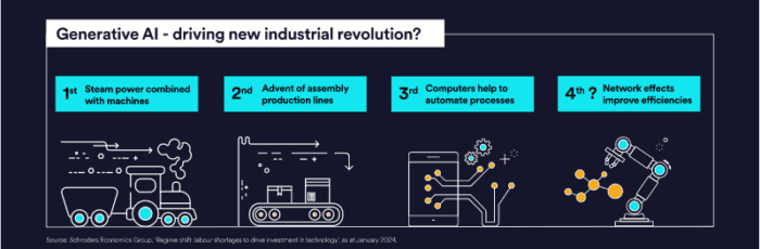 Will shrinking workforces spark a new industrial revolution?