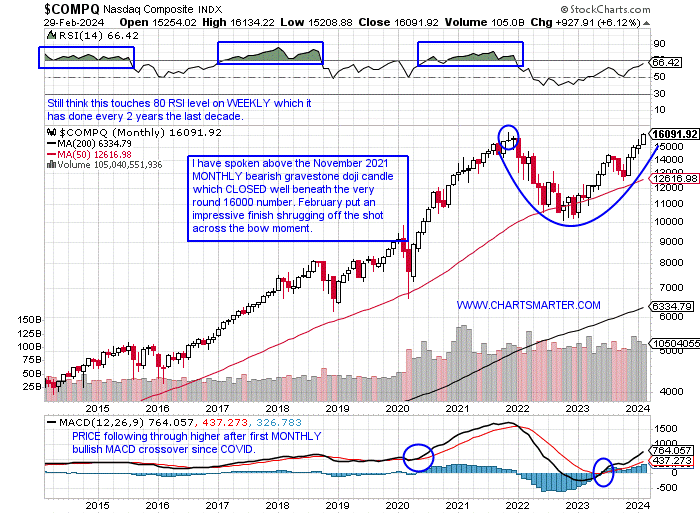 Technology Sector Review: 3/1/24