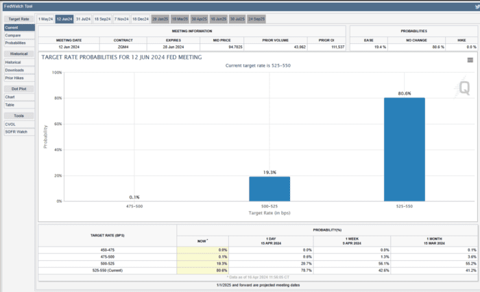 Chart Advisor: Examining High Volatility