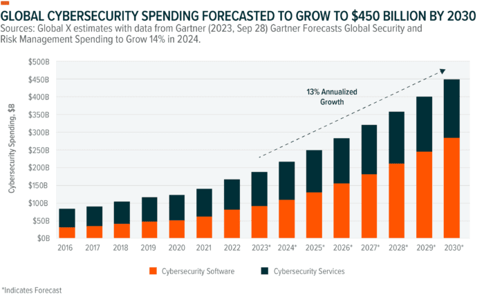 Cybersecurity Faces Transformation from Generative AI