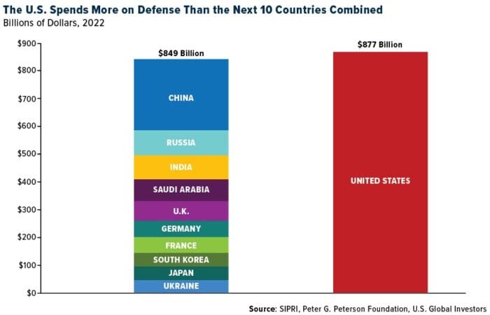NATO At 75: The New Age Of Warfare And Rising Defense Spending
