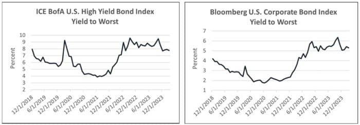 Patience Pays: Leaning Into the Inverted Yield Curve