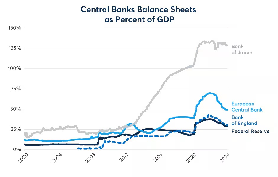 What Drives Long-Term Treasury Yields | Traders' Insight