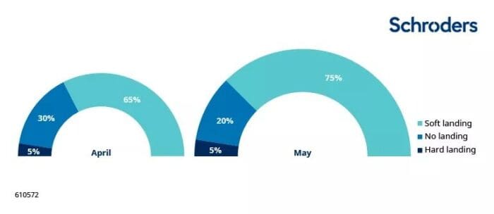 Unconstrained fixed income views: May 2024