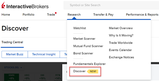 Technology Stocks with Confirmed Bullish Classic Patterns