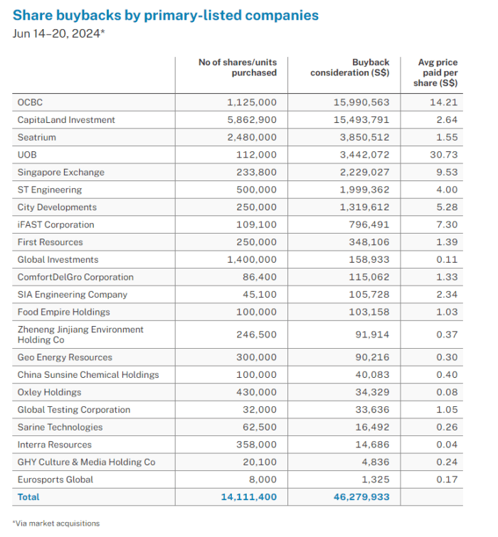LMS Compliance directors augment interests