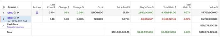 GameStop Nearly Doubles, AMC Soars 30% Premarket: What’s Setting Meme Stocks On Fire Again?