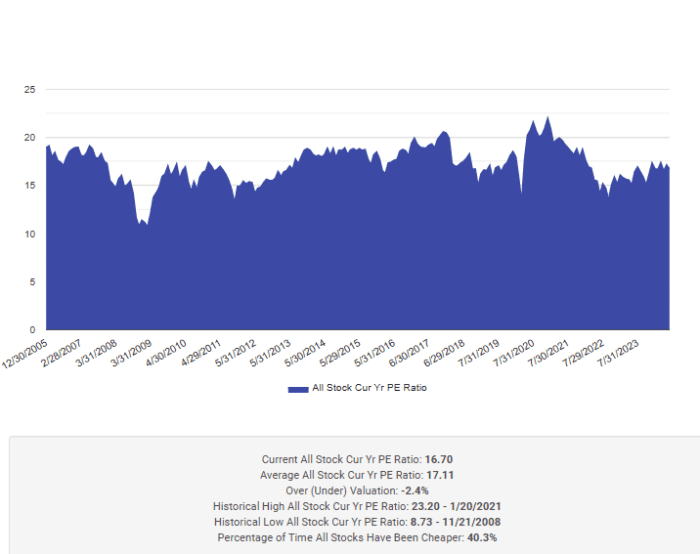 June Market Valuation Update