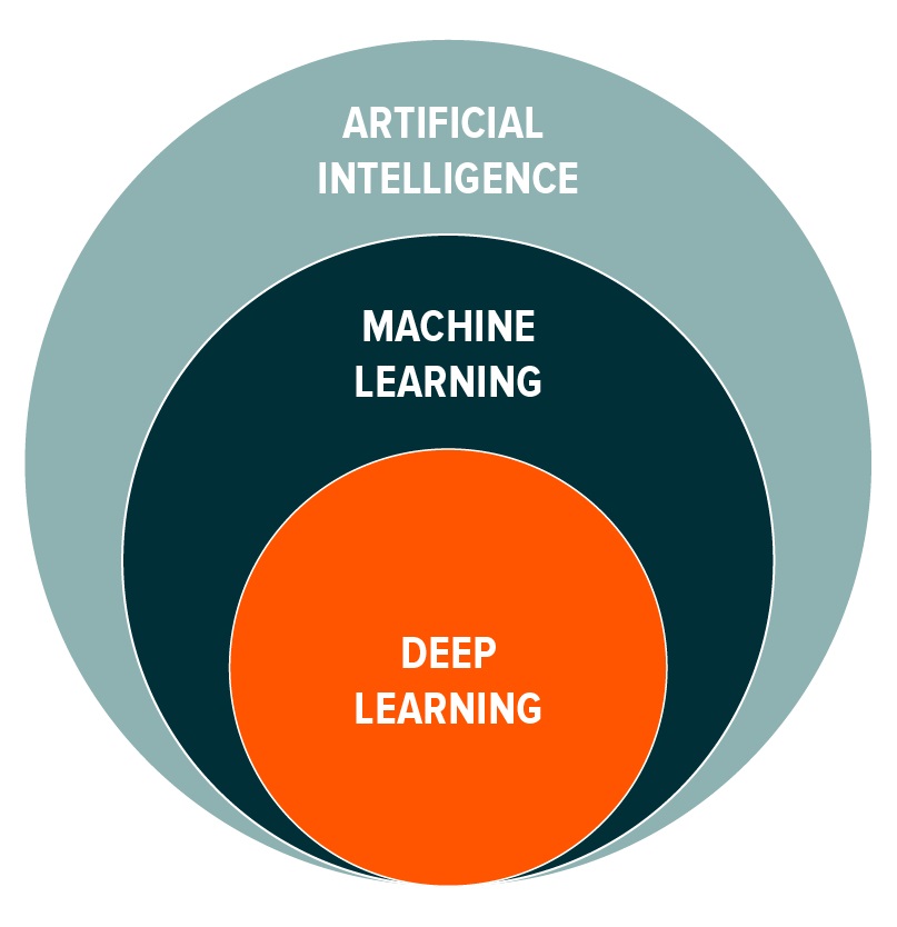 AI