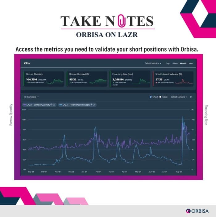 Orbisa on LAZR