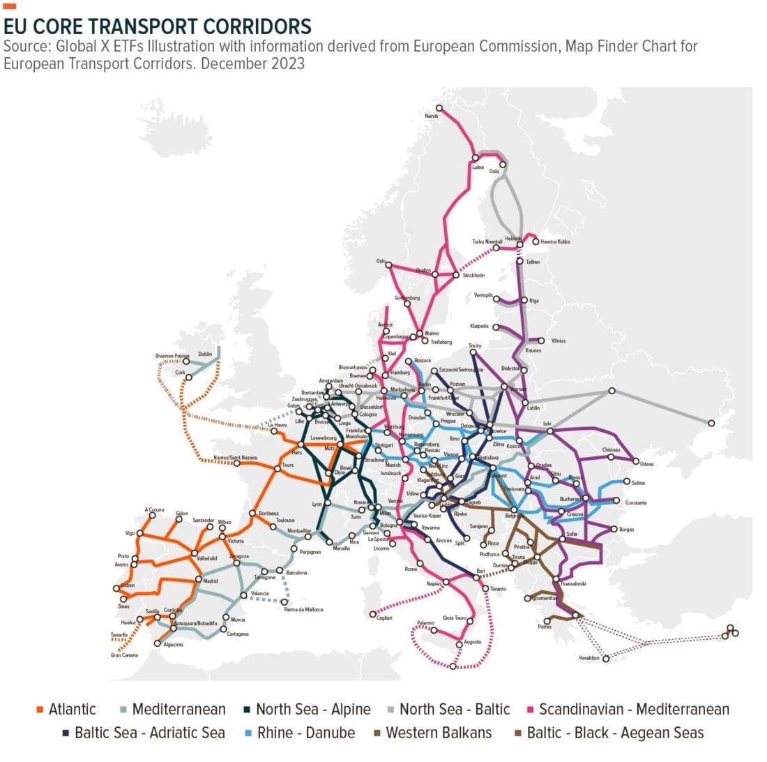Eu Core transport corridors