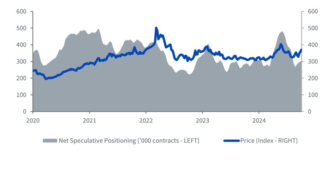 Sentiment in industrial metals