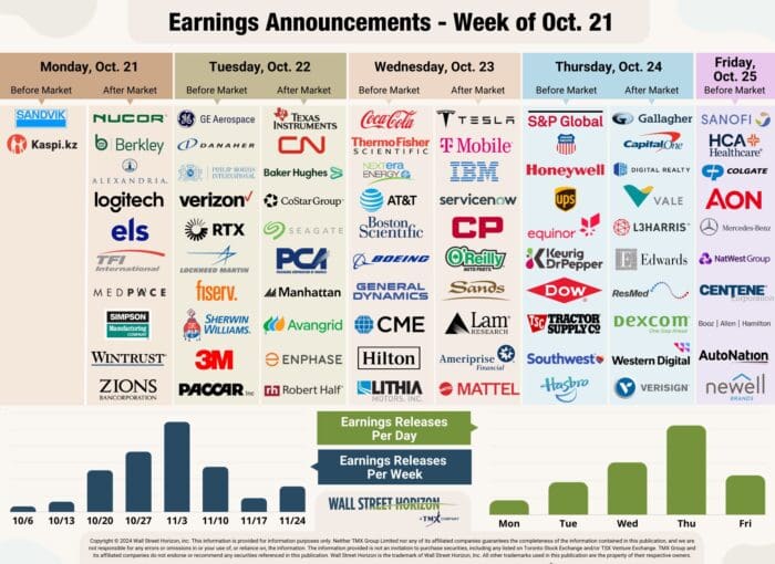 Q3 Earnings Season Kicks Off with Better-Than-Expected Bank Results
