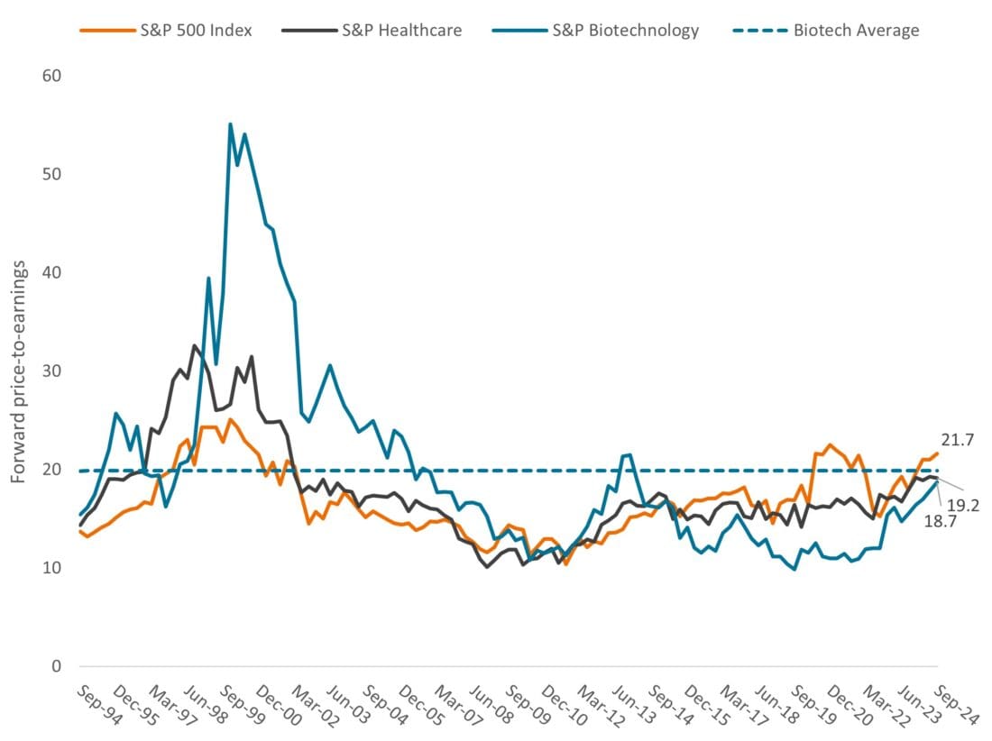 Healthcare valuations vs. the broader market