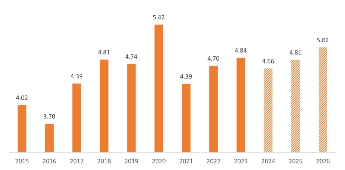 On the upswing: managed care profitability