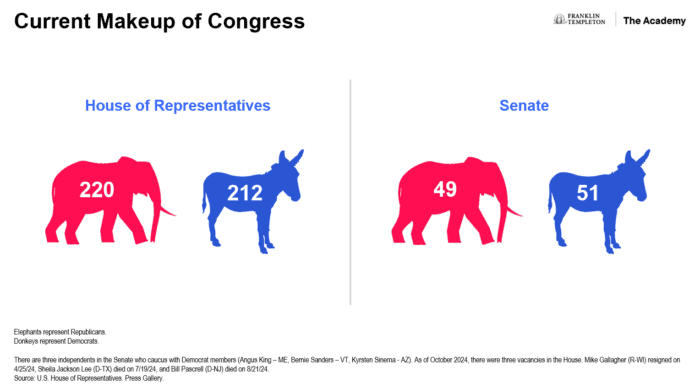 US elections: How the presidential candidates stand on taxes