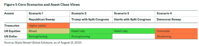 US Elections Finish Line in Sight: Revisiting Our Outlook
