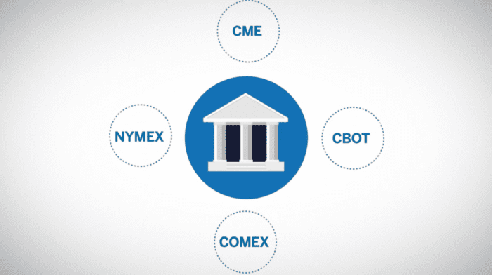 Clearing Market Structure