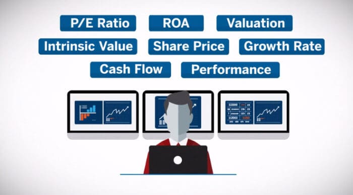 Futures Fundamental Analysis