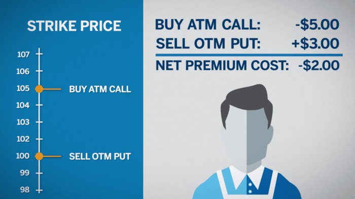 Establishing a Buying Price Range for Livestock