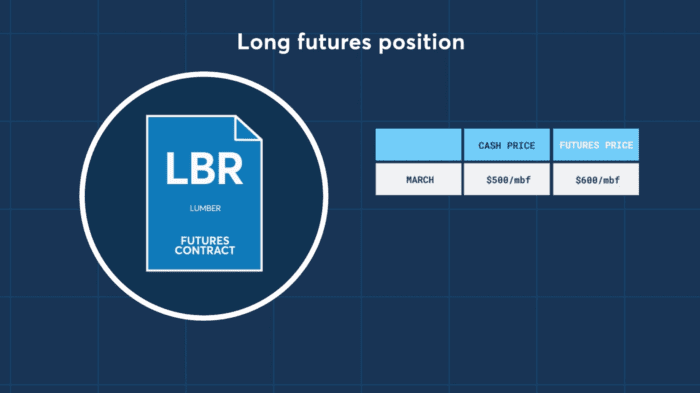 Hedging with Lumber futures