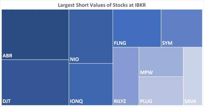 IBKR’s Hottest Shorts as of 11/21/2024