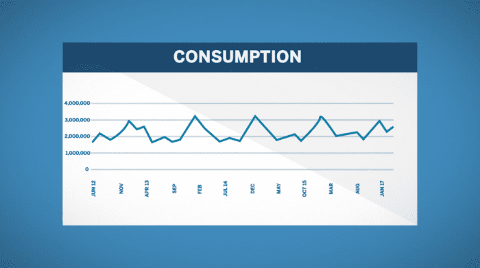 Introduction to Natural Gas Seasonality