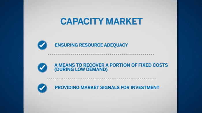 Managing Risk in the Capacity Market