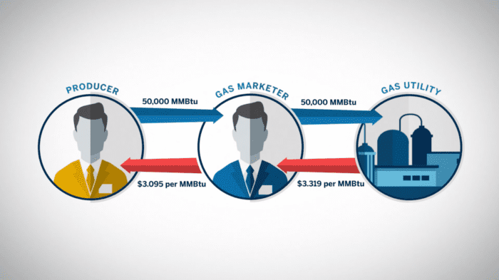Understanding Natural Gas Risk Management Spreads & Storage