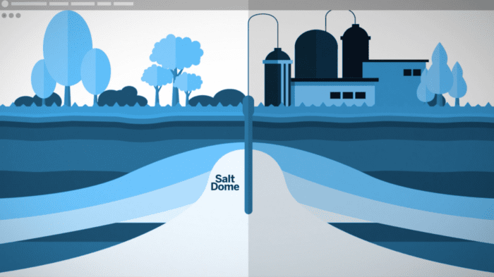Understanding Supply and Demand: Natural Gas