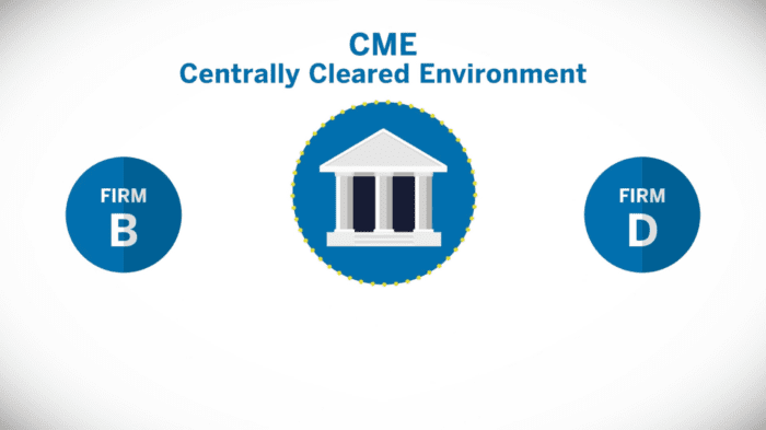 What is Clearing?