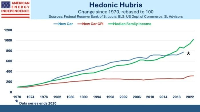Economists Having Fun With Inflation