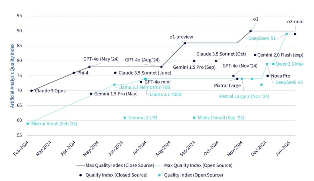 closed-source models and open-source models