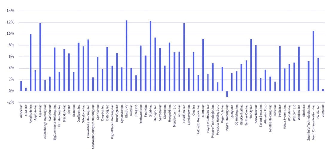 Returns of cloud computing companies following DeepSeek’s release