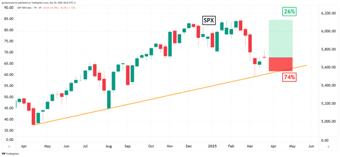 Chart Advisor: Not Everything Looks Bearish