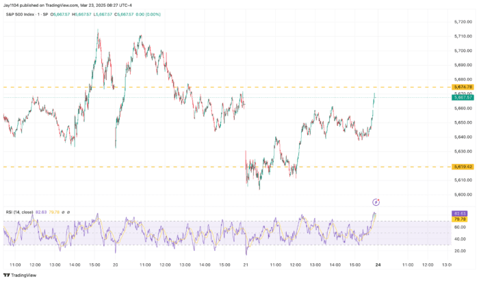 Liquidity and Leverage Conditions Are Flashing Warning Signs for Markets