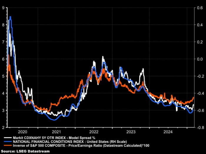 For Team Trump to get 10-year Rates Down, Stocks Will Need to Fall