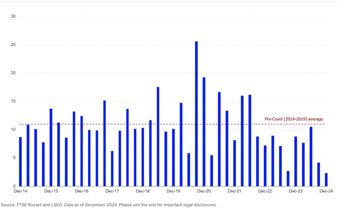 INDIA’S FOREIGN DIRECT INVESTMENT FLOWS (QUARTERLY, USD MN)