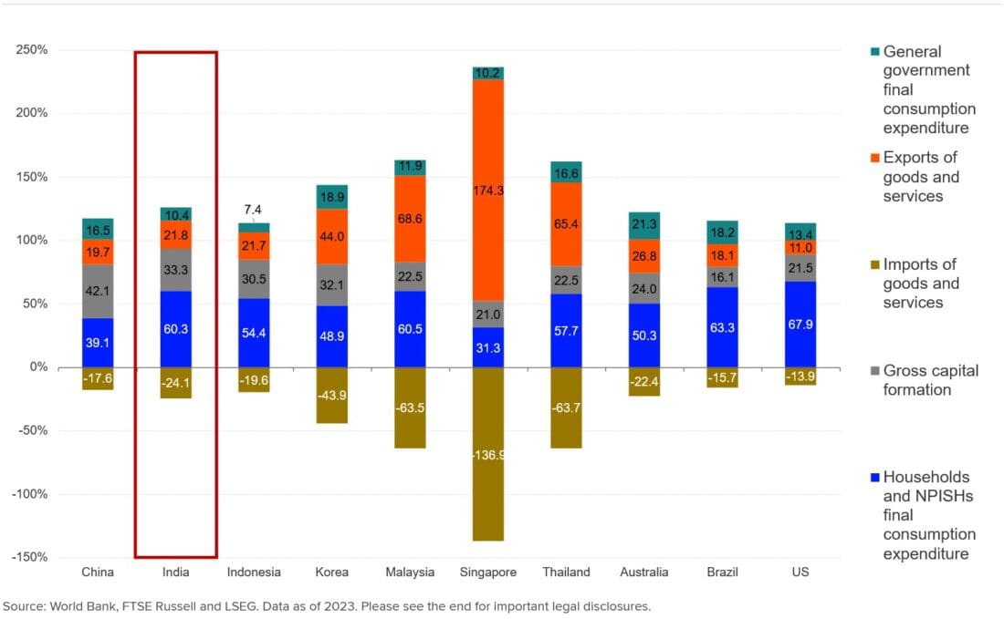GDP BREAKDOWN (2023, % OF GDP)