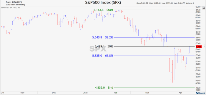 Chart Advisor: Life, Nature, and Finance