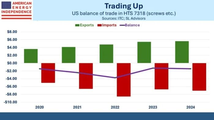 Screwed By Tariffs